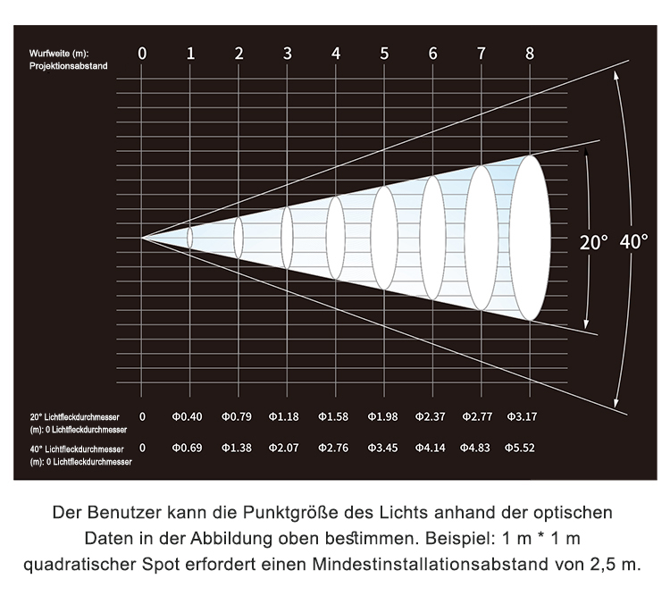dq-serie-formbares-schienenlicht-20w-9